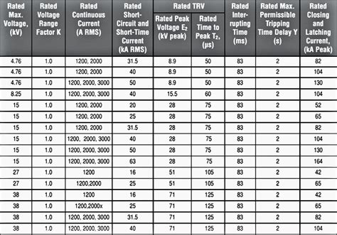 electrical breaker box amp rating|circuit breaker amperage rating.